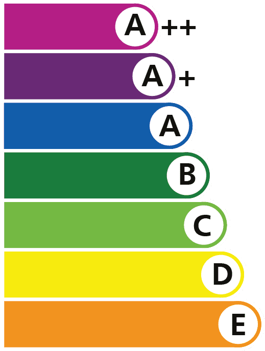 A series of energy rating labels showing different colors.